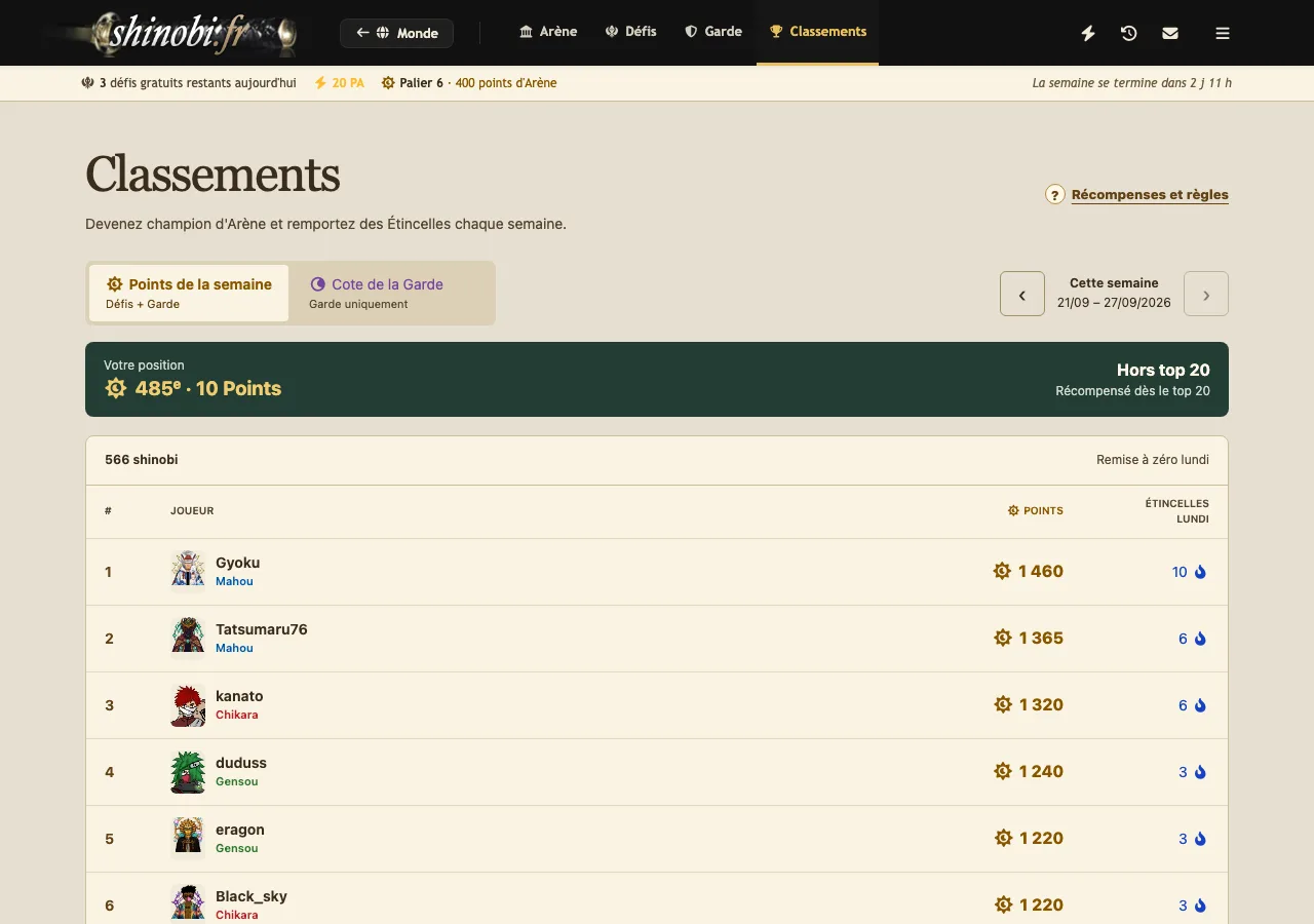 Classement hebdomadaire des Points de l'Arène et Étincelles versées le lundi